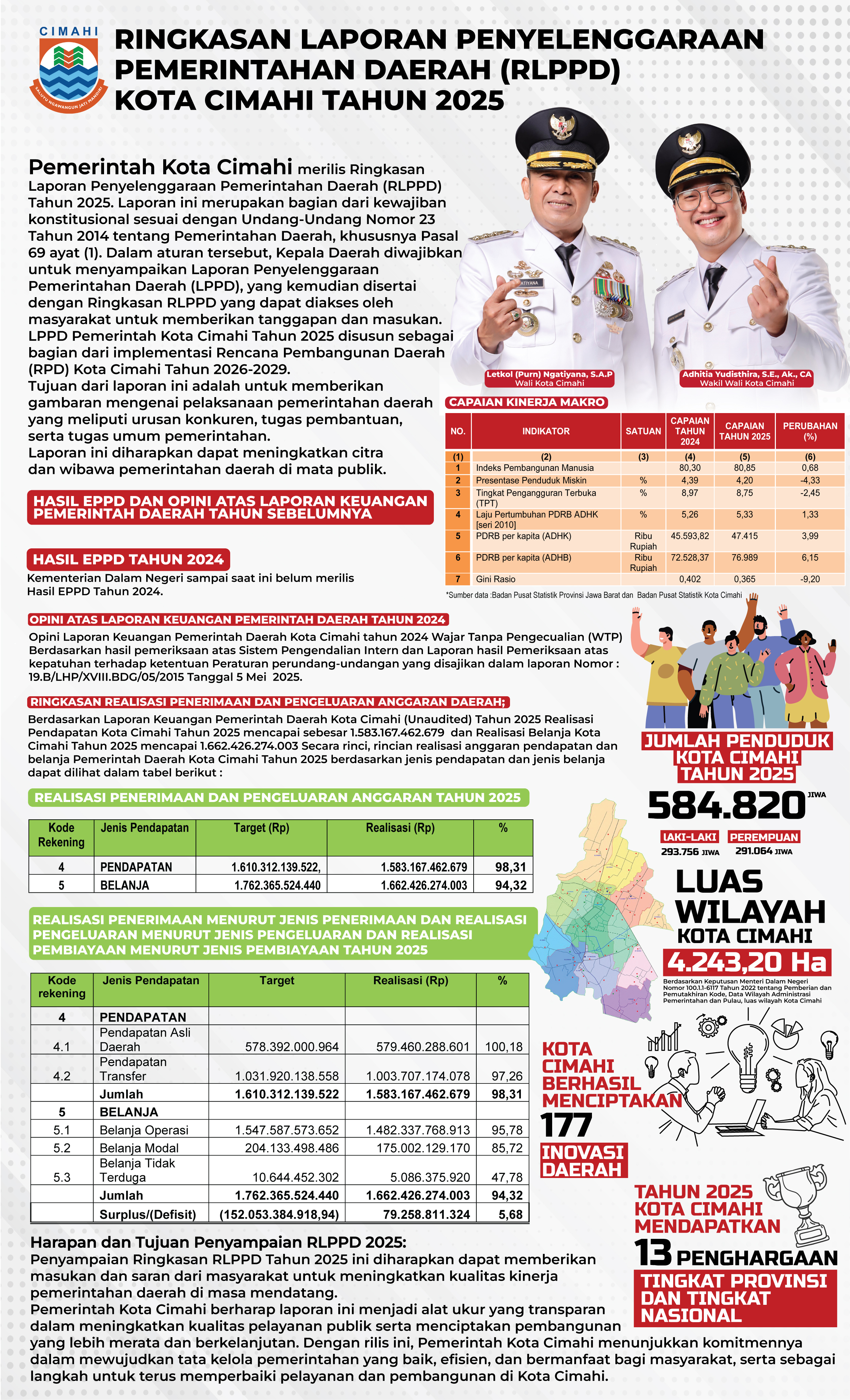 Ringkasan Laporan Penyelenggaraan Pemerintahan Daerah (RLPPD) Kota Cimahi Tahun 2025