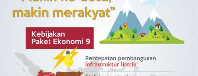 Paket Ekonomi IX - Pemerataan Infrastruktur Ketenagalistrikan dan Stabilisasi Harga Daging Hingga Ke Desa