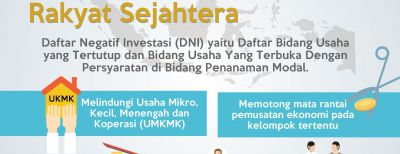 Paket Kebijakan Ekonomi X - Memperlonggar Investasi Sekaligus Meningkatkan Perlindungan Bagi Usaha Mikro, Kecil, Menengah dan Koperasi