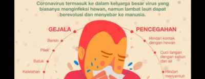 Dinkes Kota Cimahi Himbau Masyarakat Waspada Virus Corona