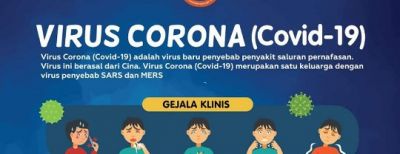 Kenali Gejala dan Terapkan PHBS Dengan Germas Untuk Tangkal Virus Corona